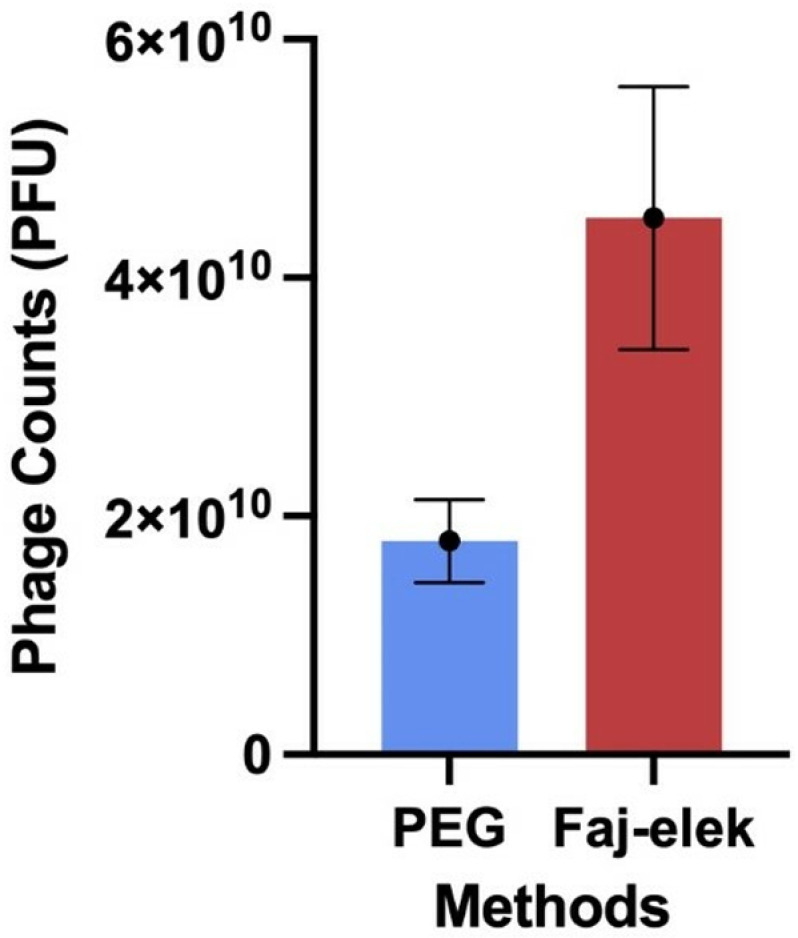 Fig 7