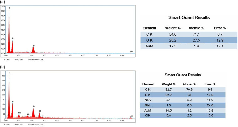 Fig 11