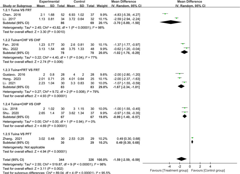 Fig 6