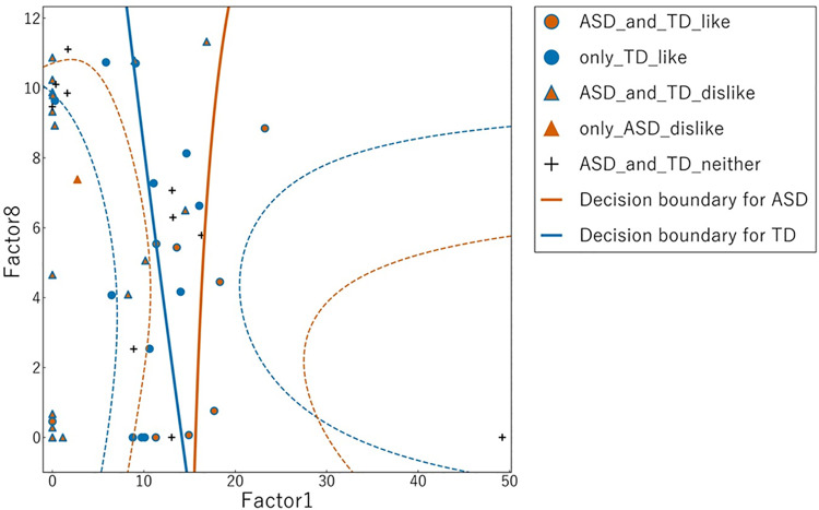 Fig 5