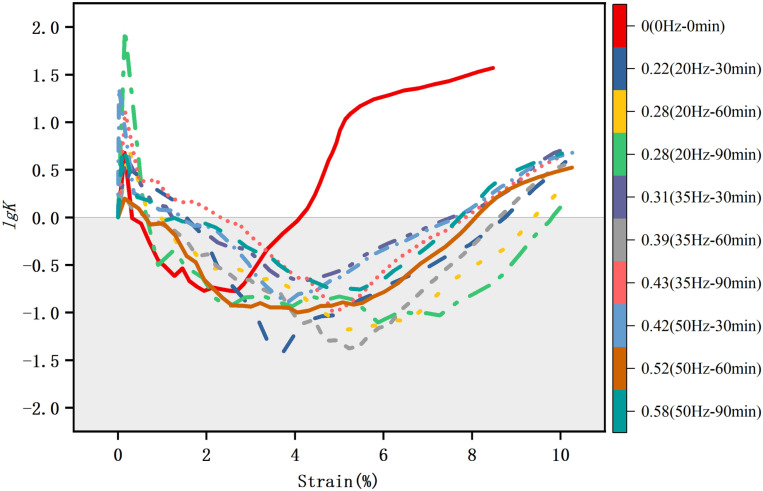Fig 10