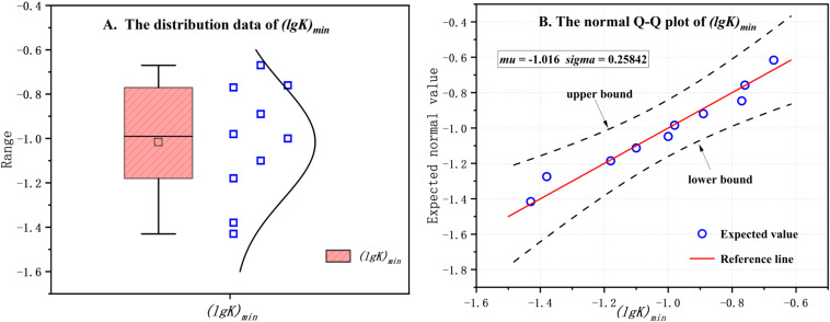 Fig 11