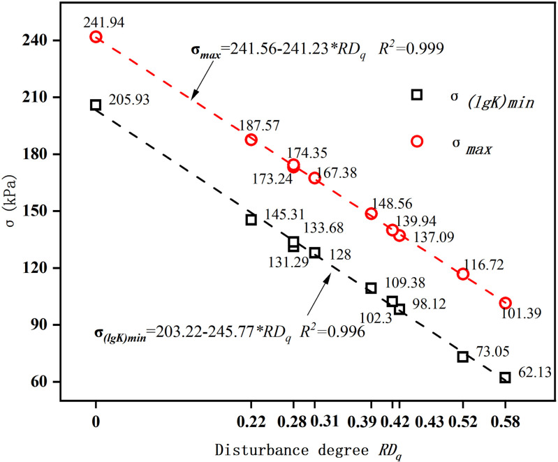 Fig 12