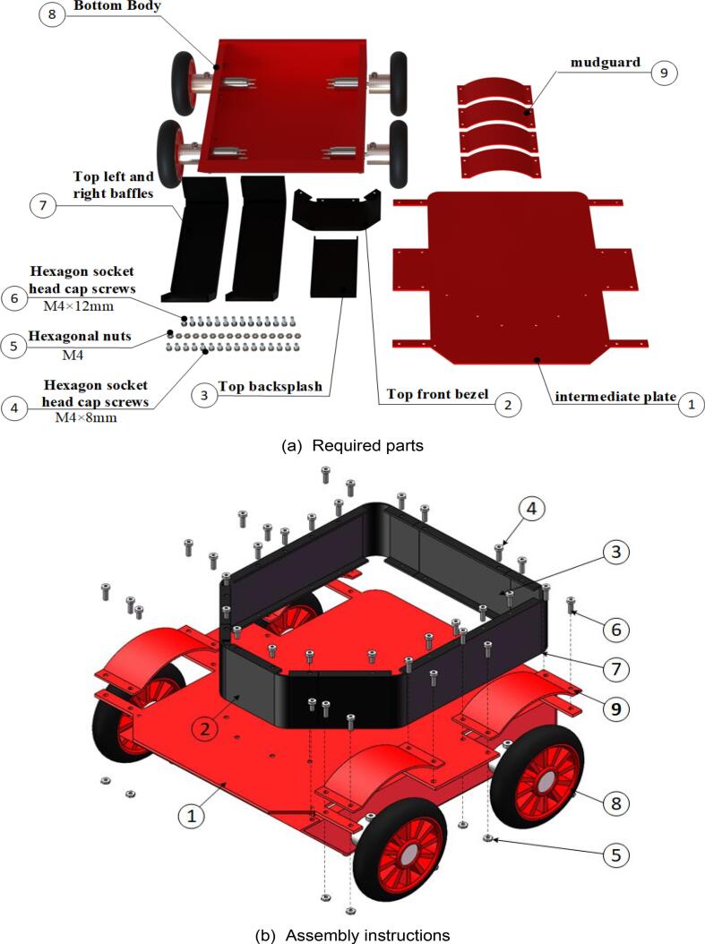 Figure 8