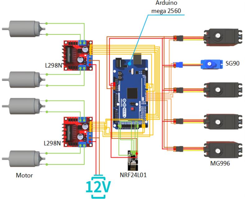 Figure 19