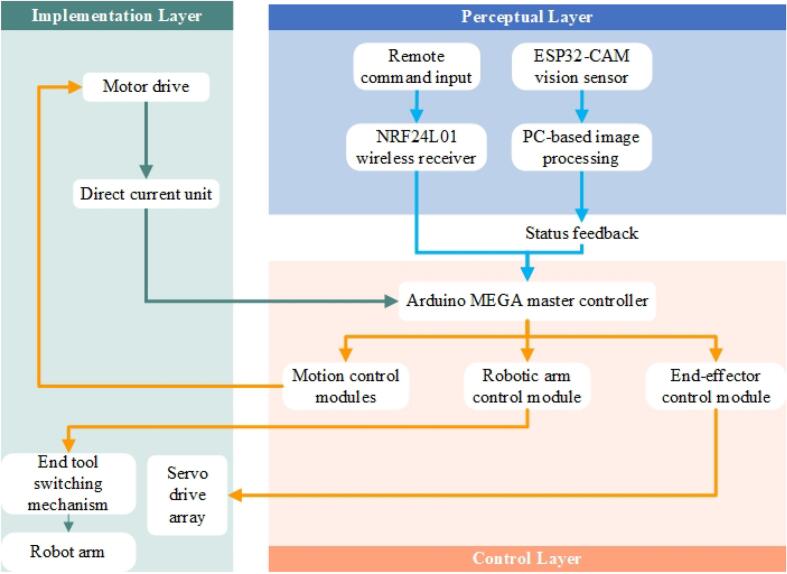Figure 27