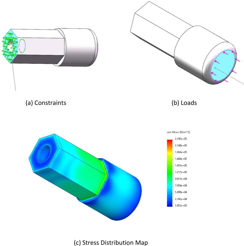 Figure 29