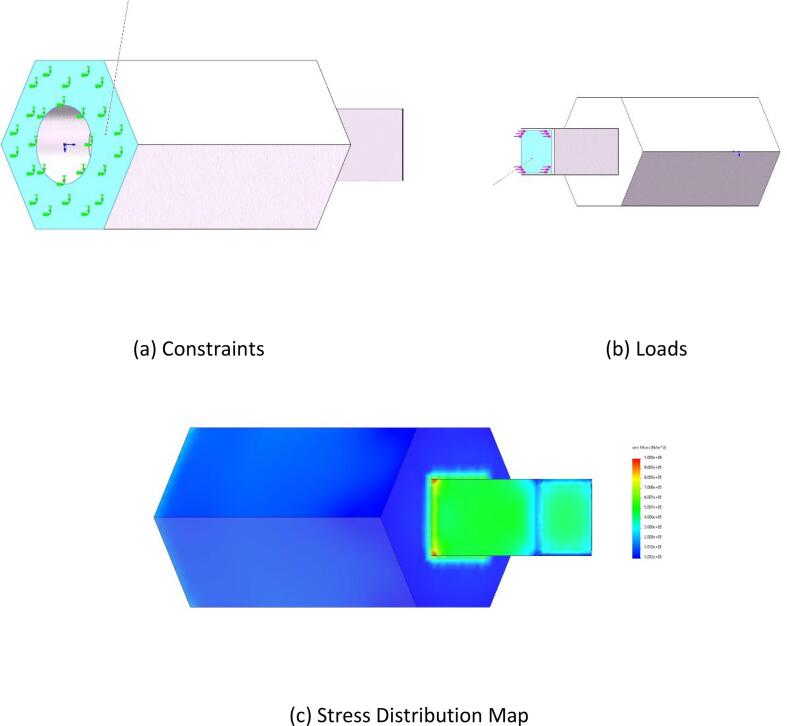 Figure 31