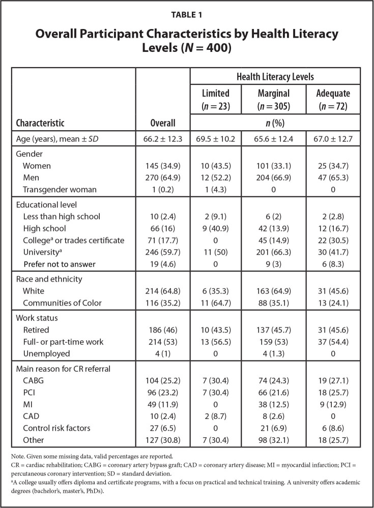 Figure 1