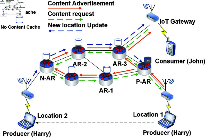 Fig 2
