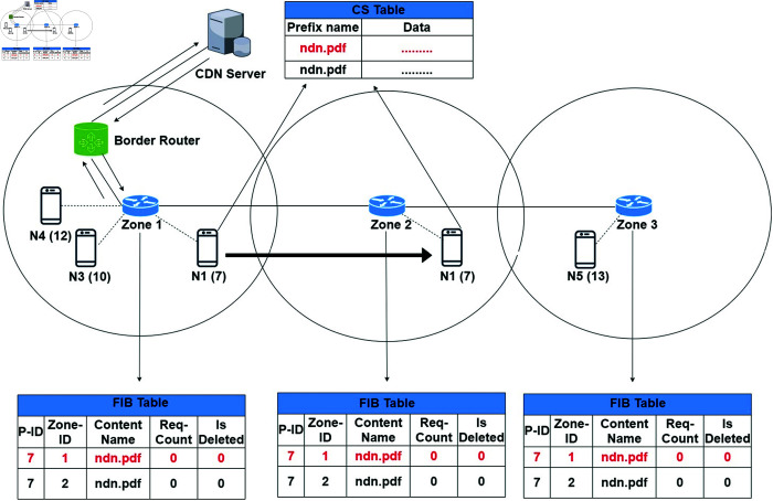 Fig 10