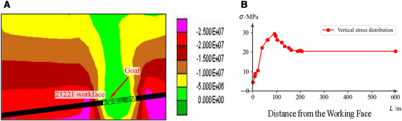 Fig 7