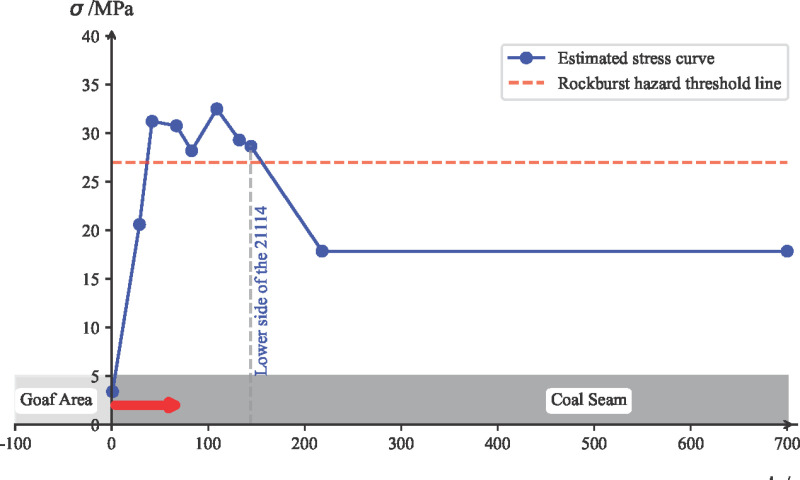 Fig 11