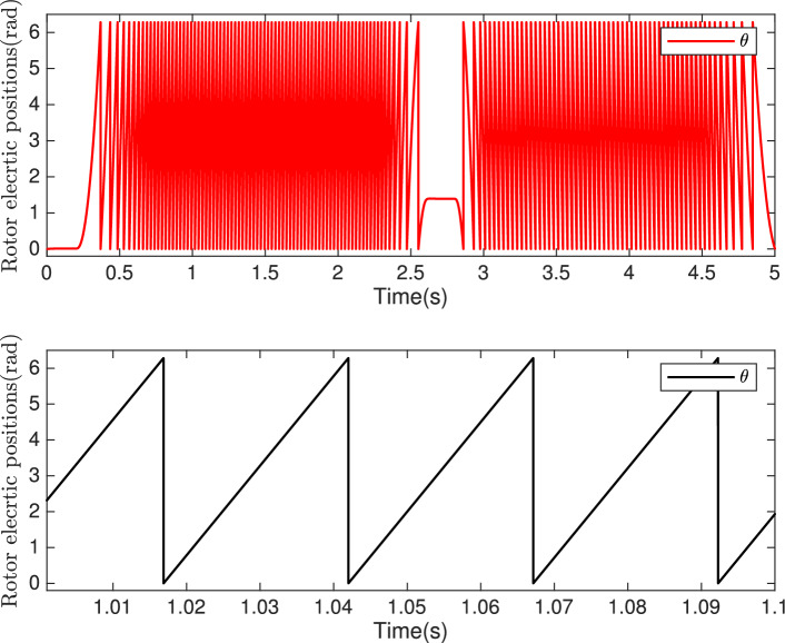 Figure 13