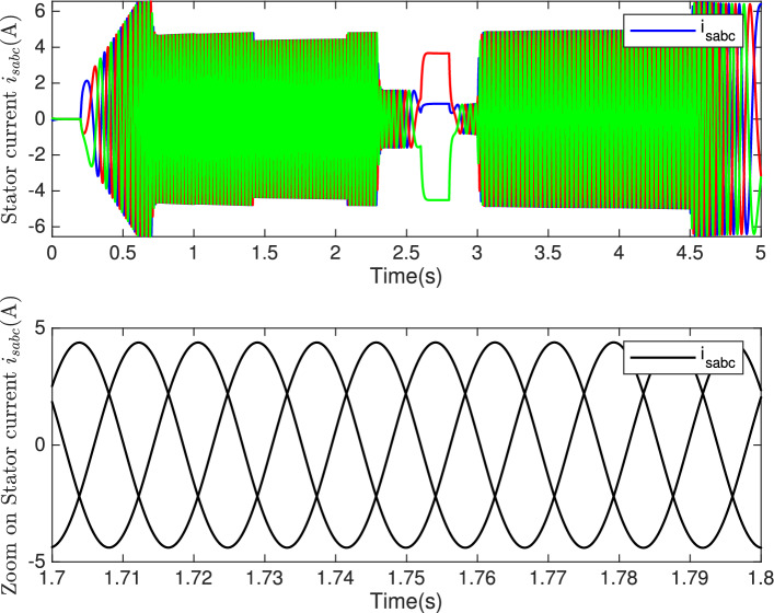 Figure 14