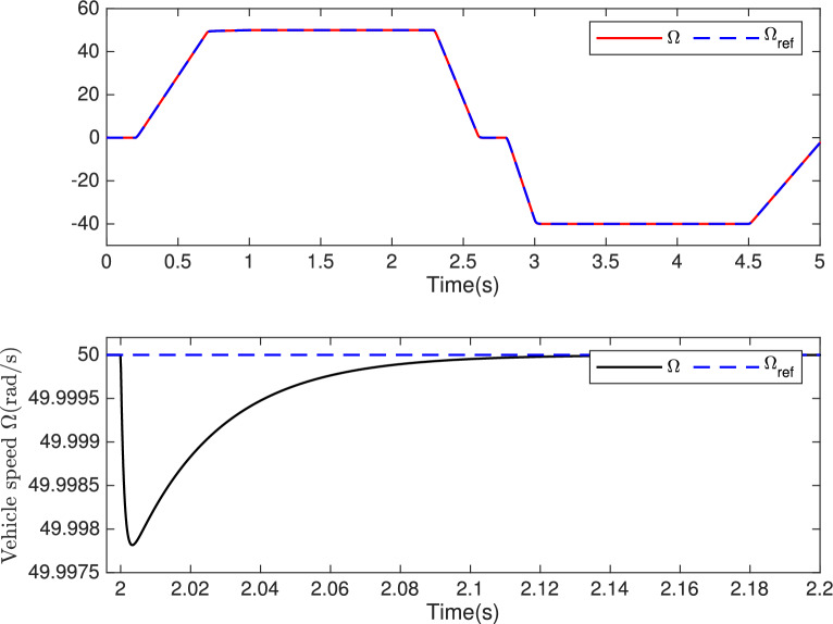 Figure 15