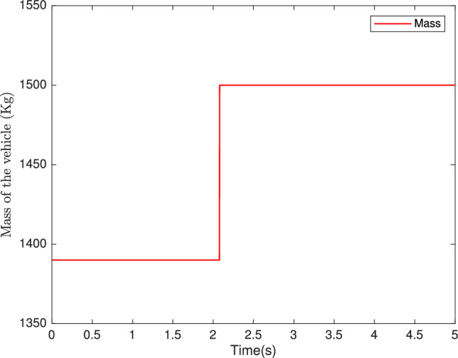 Figure 8