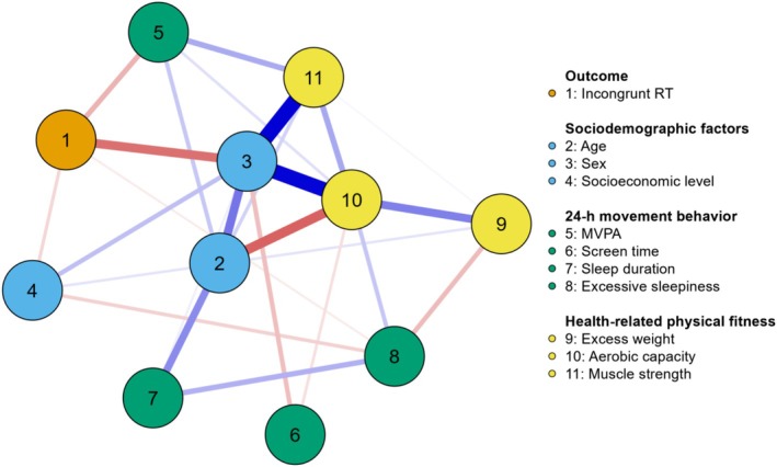 FIGURE 3