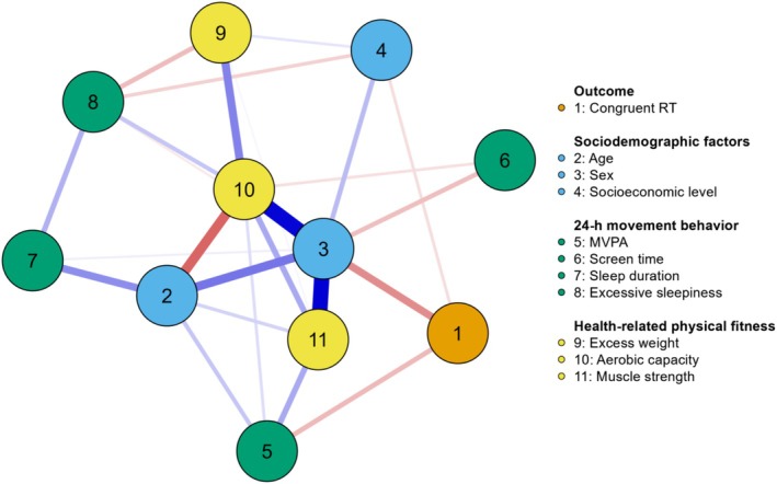 FIGURE 2