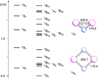 Figure 8