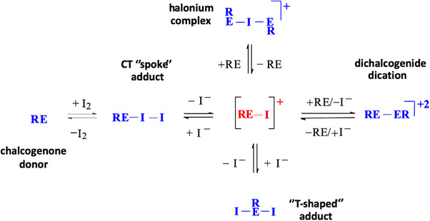 Scheme 2