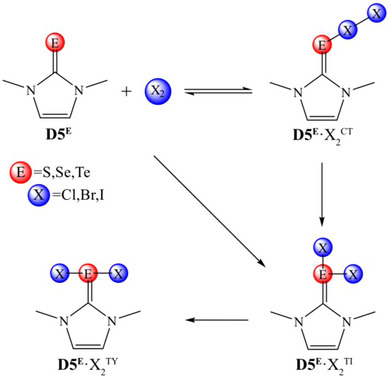 Scheme 3