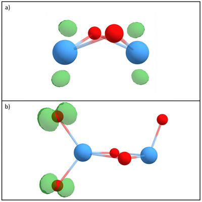 Figure 8