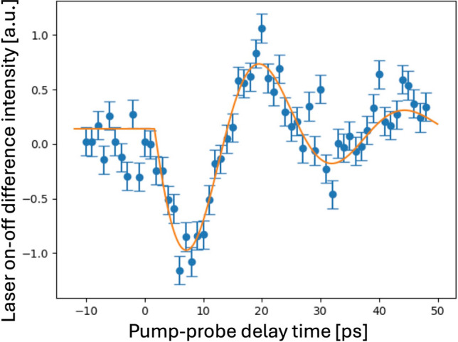 Figure 4