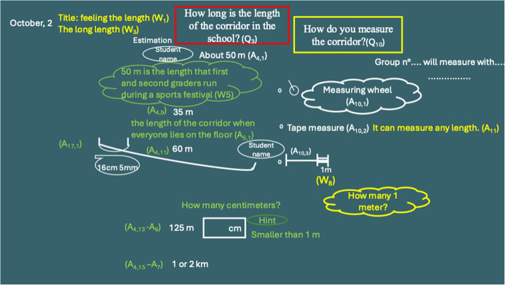 Figure 8