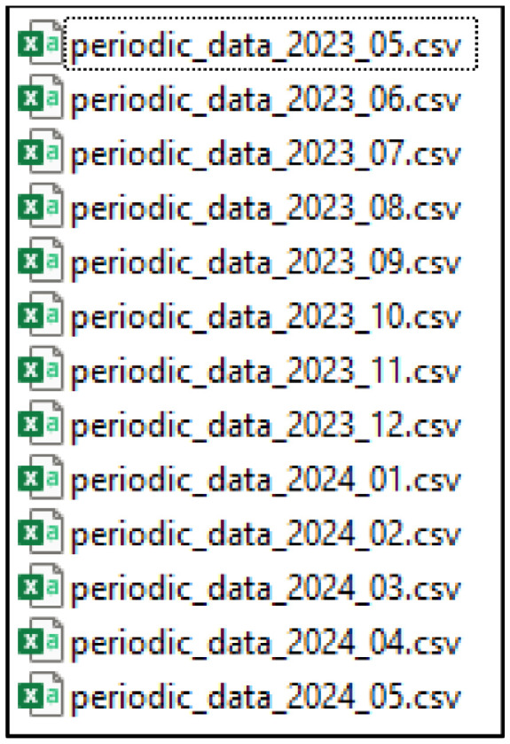 Figure 3