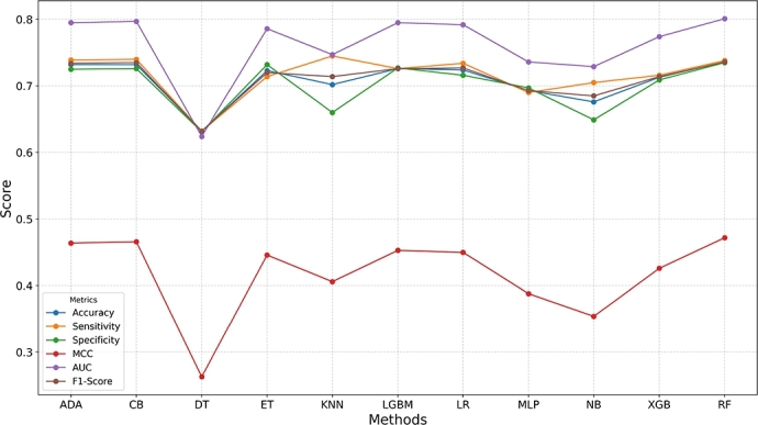 Figure 5