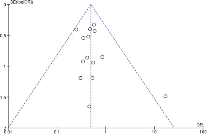 FIGURE 16
