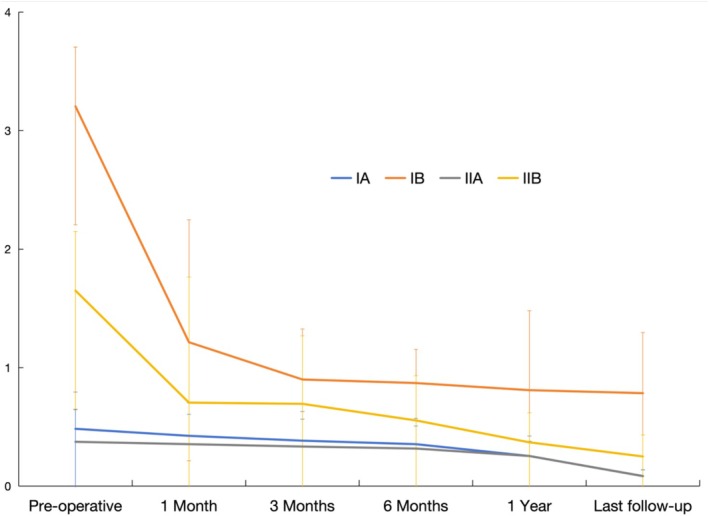 FIGURE 4