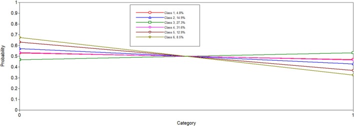 FIGURE 3