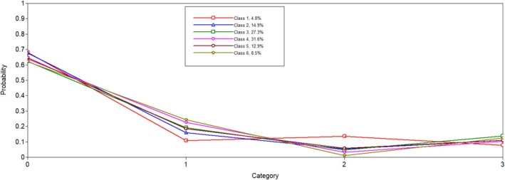 FIGURE 4