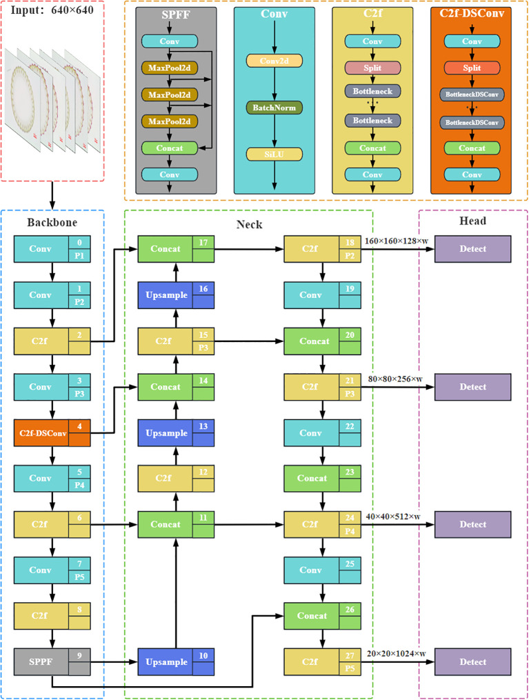 Figure 2