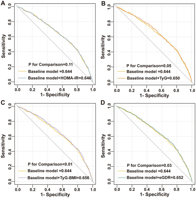 Figure 4