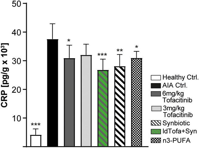 Figure 3