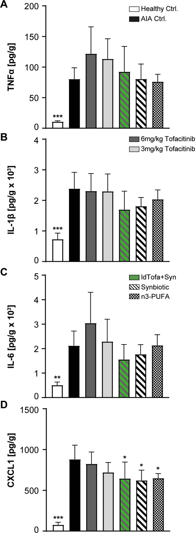 Figure 4
