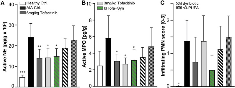 Figure 5