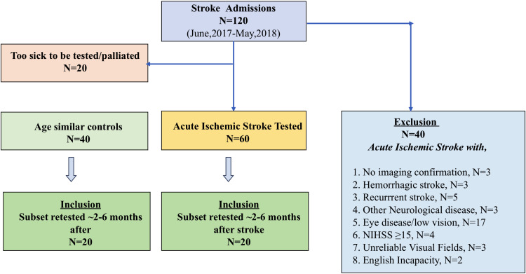 Figure 1