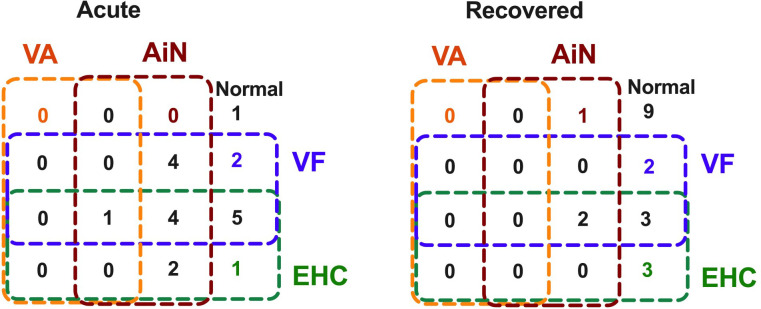Figure 7