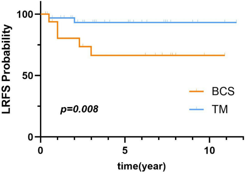 Figure 5