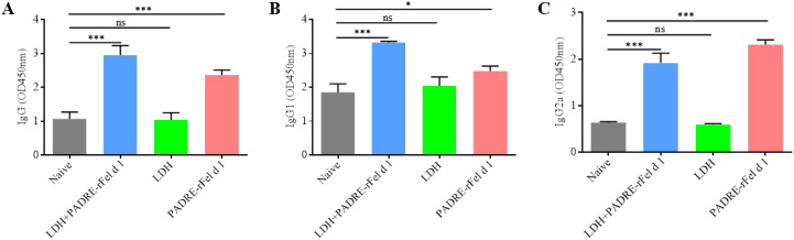 Figure 6