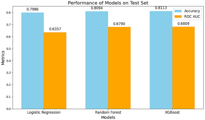 Figure 4