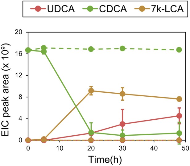 FIGURE 4