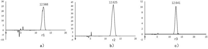 FIGURE 4