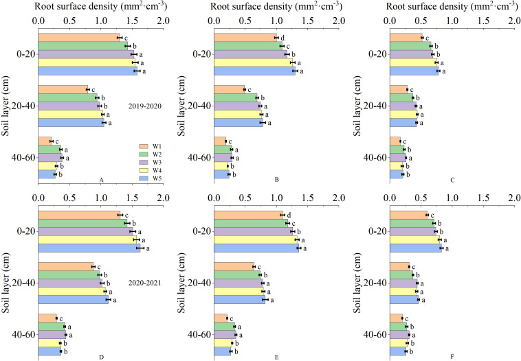 Figure 4