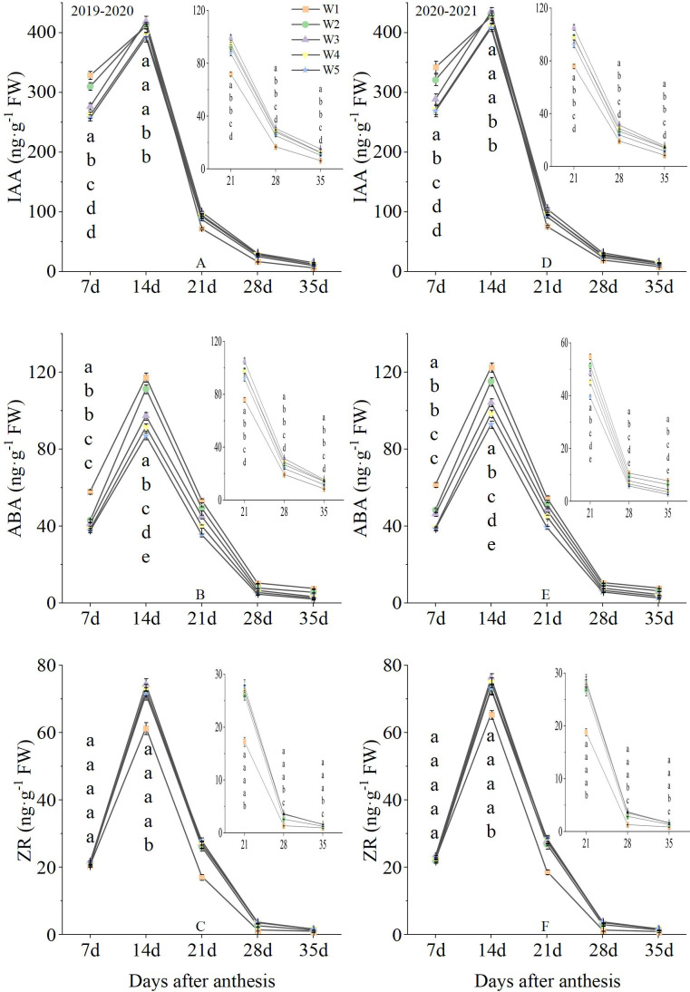 Figure 6