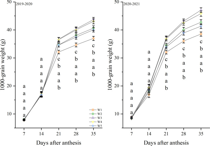 Figure 7
